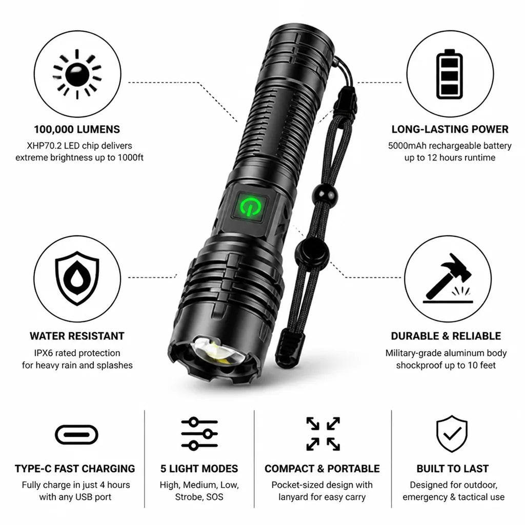 Pocket Flashlight Ultra-Bright USB-C Rechargeable