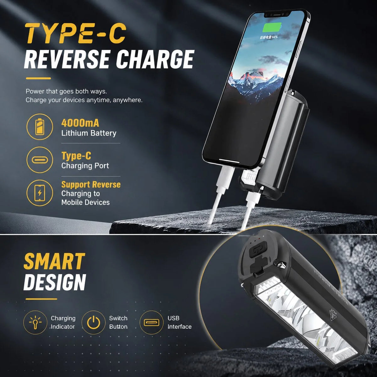 Front Bike Light 900 Lumen Rechargeable & Water-Resistant