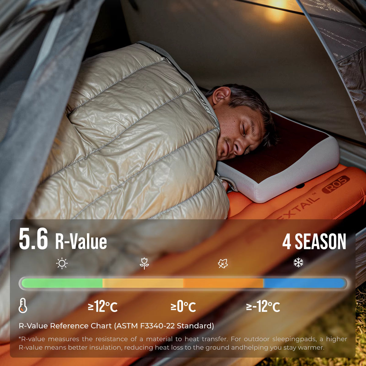 Insulated Camping Mattress Ultralight Compact All Season