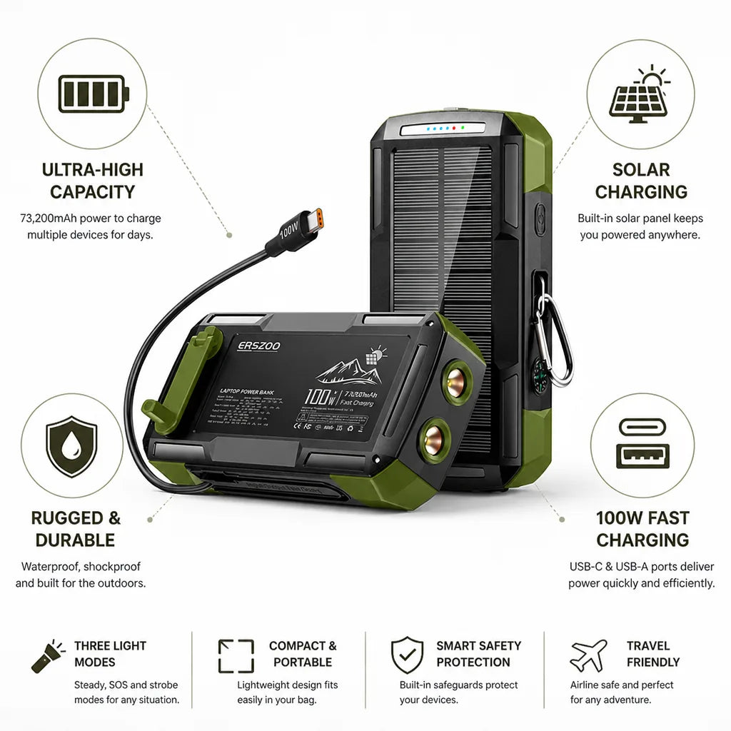 Power Bank 73,200 mAh Solar & 100W USB-C/USB-A