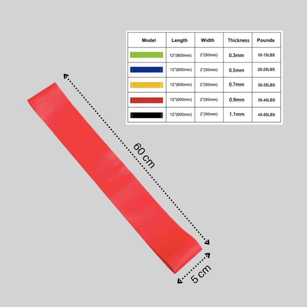 Resistance Band Natural Latex Five Resistance Levels