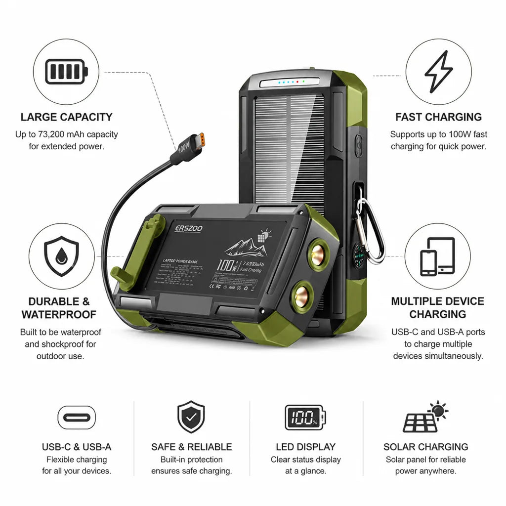 Solar Power Bank 73,200 mAh 100W Waterproof